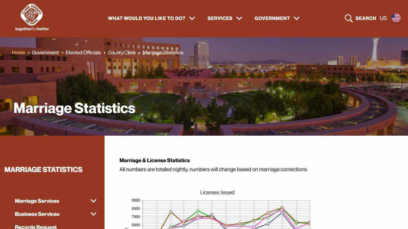 Welcome to Clark County, NV